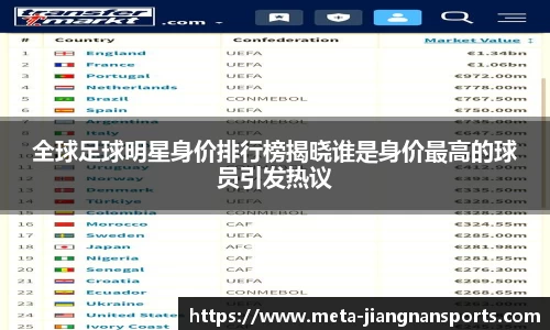 全球足球明星身价排行榜揭晓谁是身价最高的球员引发热议